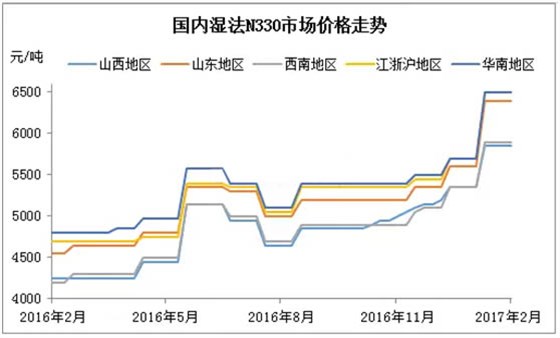国内炭黑市场价格走势图 国内炭黑市场价格走势图