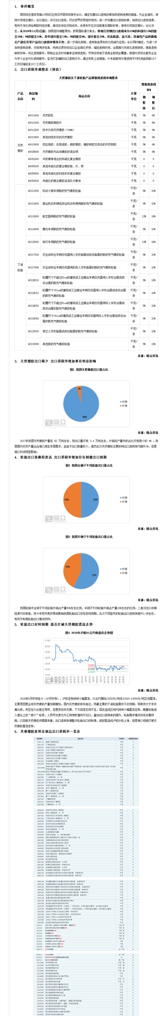 [隆众聚焦]：众多橡胶产品出口退税调整 轮胎出口存在刺激预期 - 隆众资讯