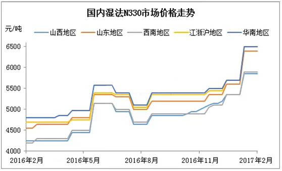 国内炭黑市场价格走势图 国内炭黑市场价格走势图