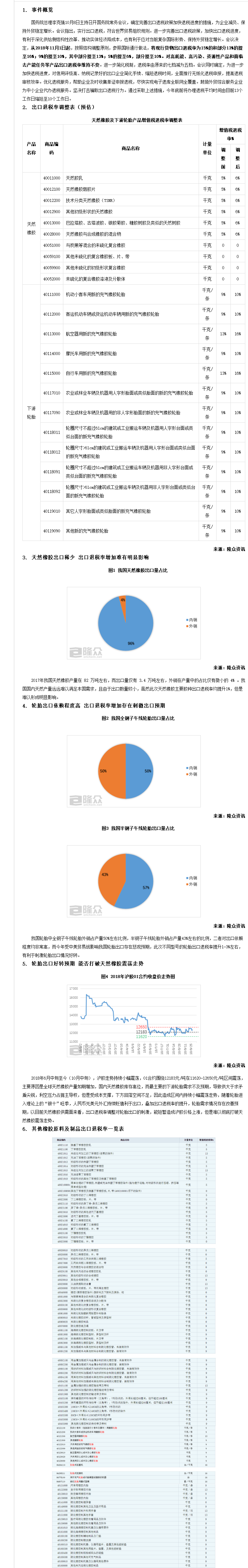 [隆众聚焦]：众多橡胶产品出口退税调整 轮胎出口存在刺激预期 - 隆众资讯