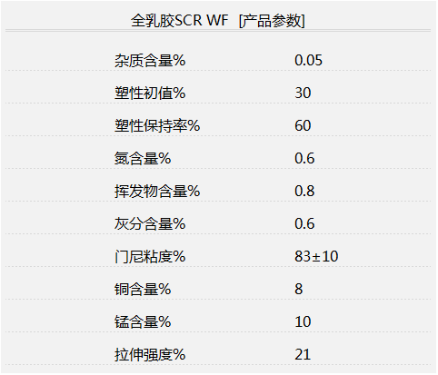 全乳胶产品参数