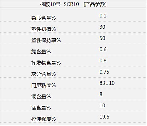 标胶10号